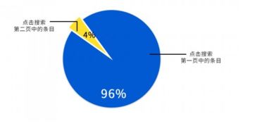 百搜幫 小預(yù)算玩轉(zhuǎn)互聯(lián)網(wǎng)營(yíng)銷(xiāo)與銷(xiāo)售，助力企業(yè)高效獲客